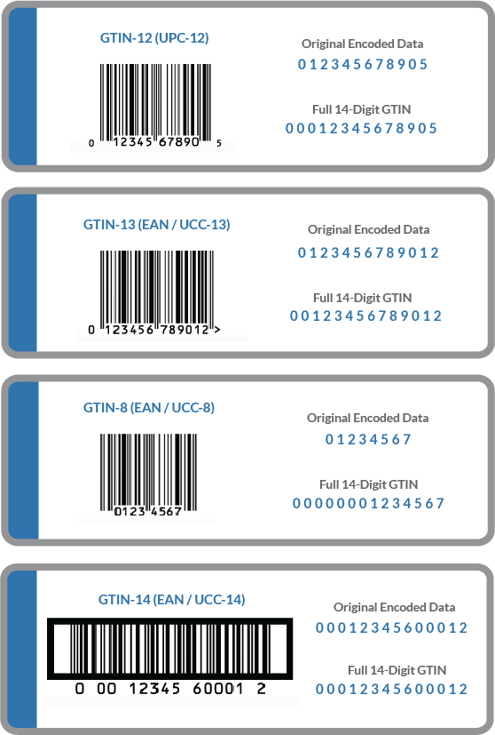 50000 UPC EAN Numbers Barcodes Bar Code Number for e Commerce US UK EU CA IN TR 