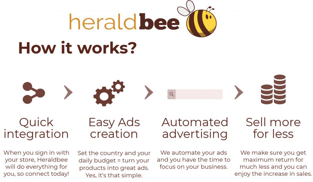 the graph about how Heraldbee works