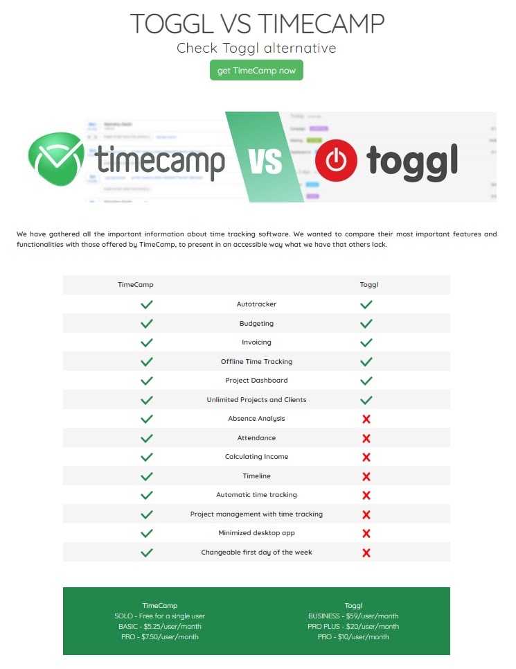 Content marketing - software comparisons