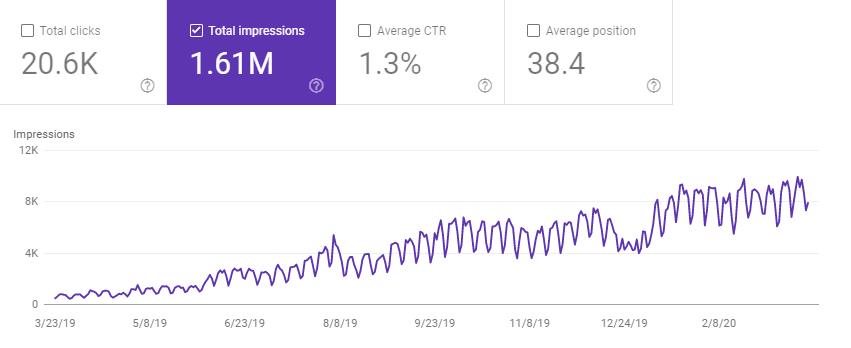 Website impressions 